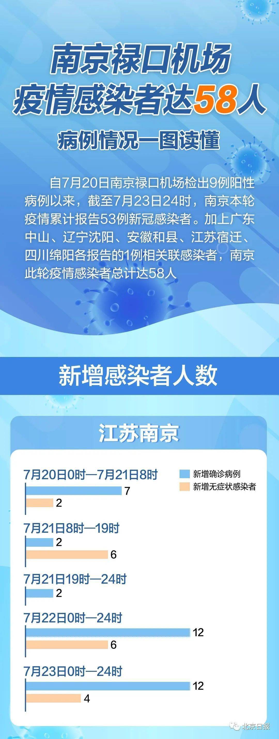 银川南京关联病例（银川发现两例病毒感染）
