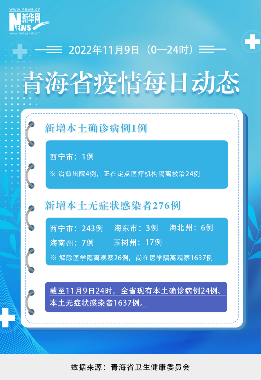 【西宁疫情最新数据,西宁疫情最新数据消息】