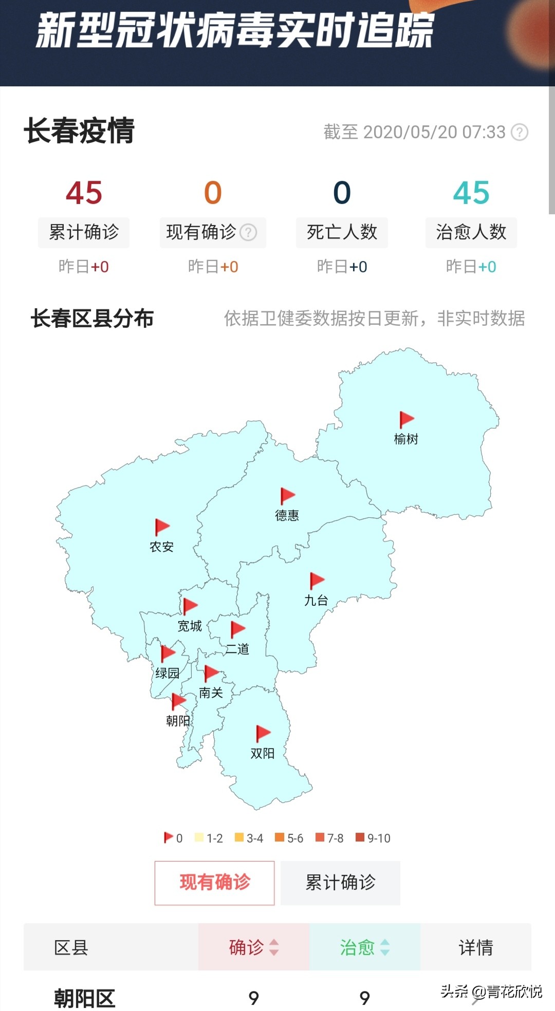 疫情济南最新消息长春/长春疫情最新数据