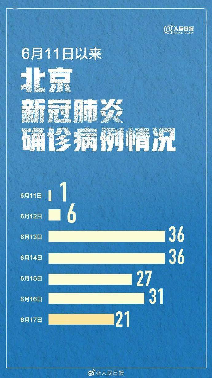 疫情情况浙江省北京有疫情吗:浙江 北京 新冠