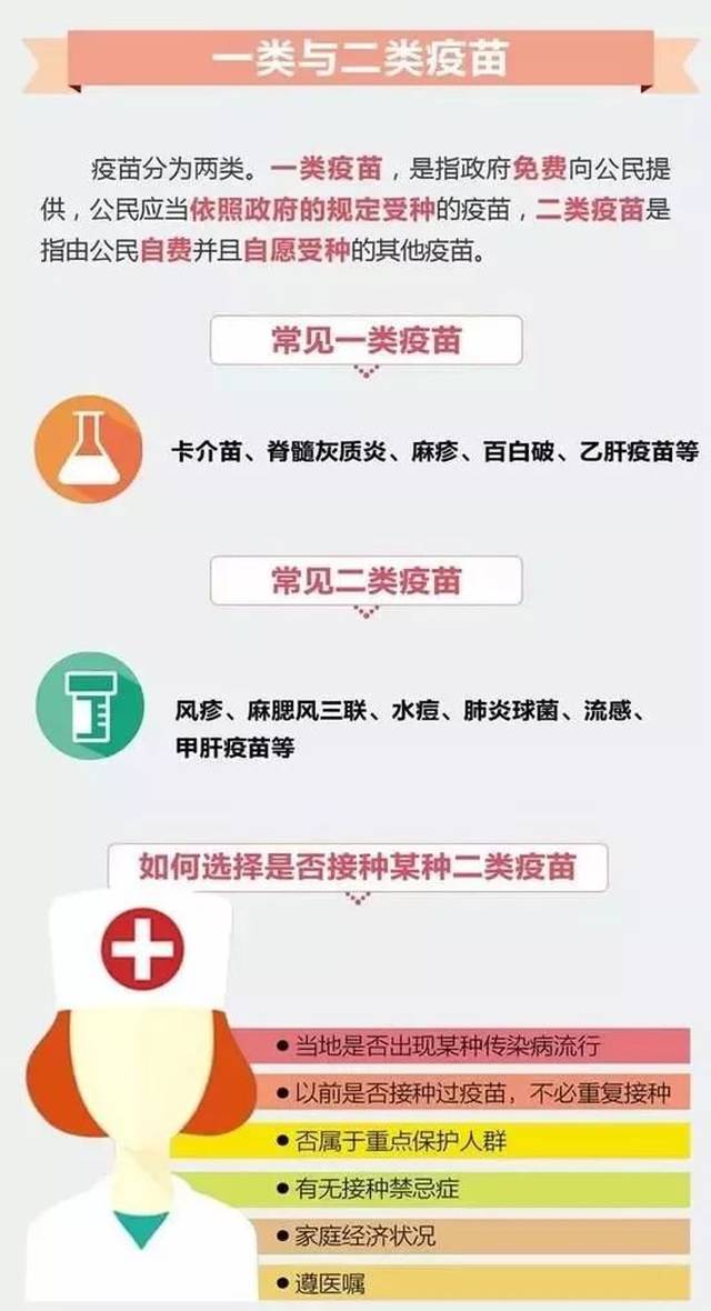 长春生物疫苗全名叫什么:长春生物疫苗简介