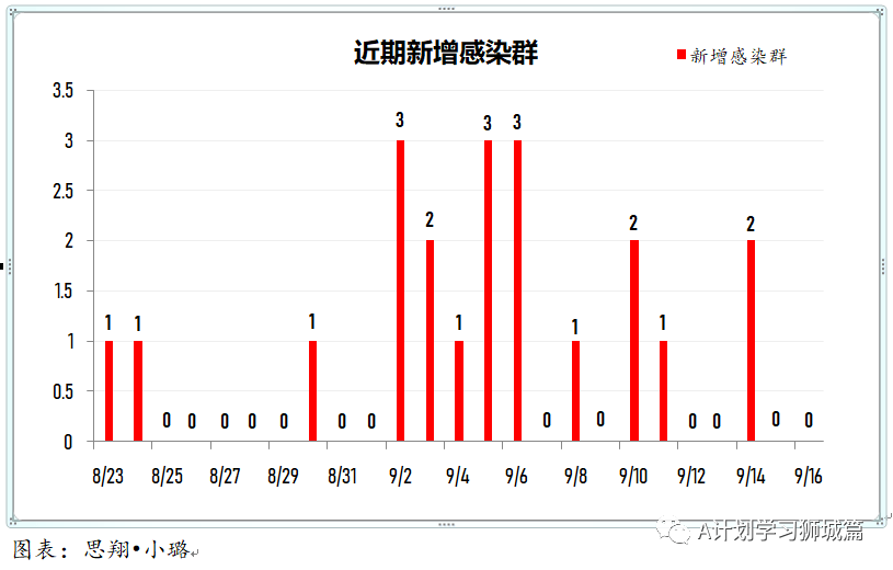 【香港最新疫情通报5月18日,香港疫情最新消息今天9月5日新增】