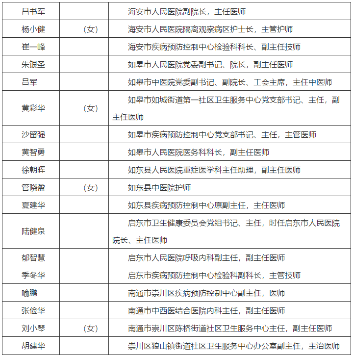 【哈尔滨疫情死亡人员名单姓名,哈尔滨新冠肺炎死亡人员信息】