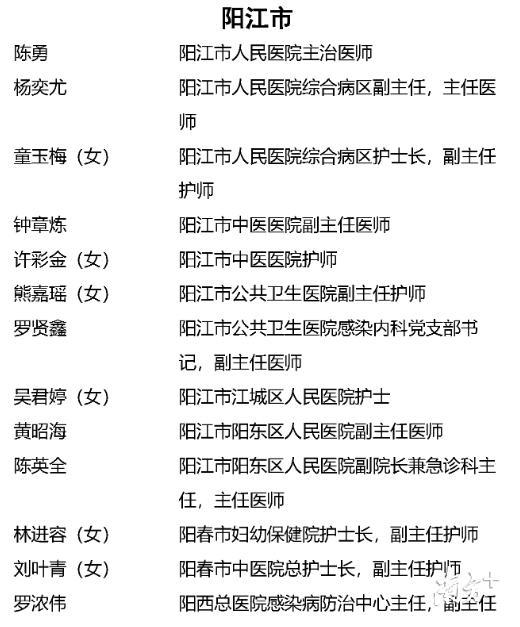 【哈尔滨疫情死亡人员名单姓名,哈尔滨新冠肺炎死亡人员信息】
