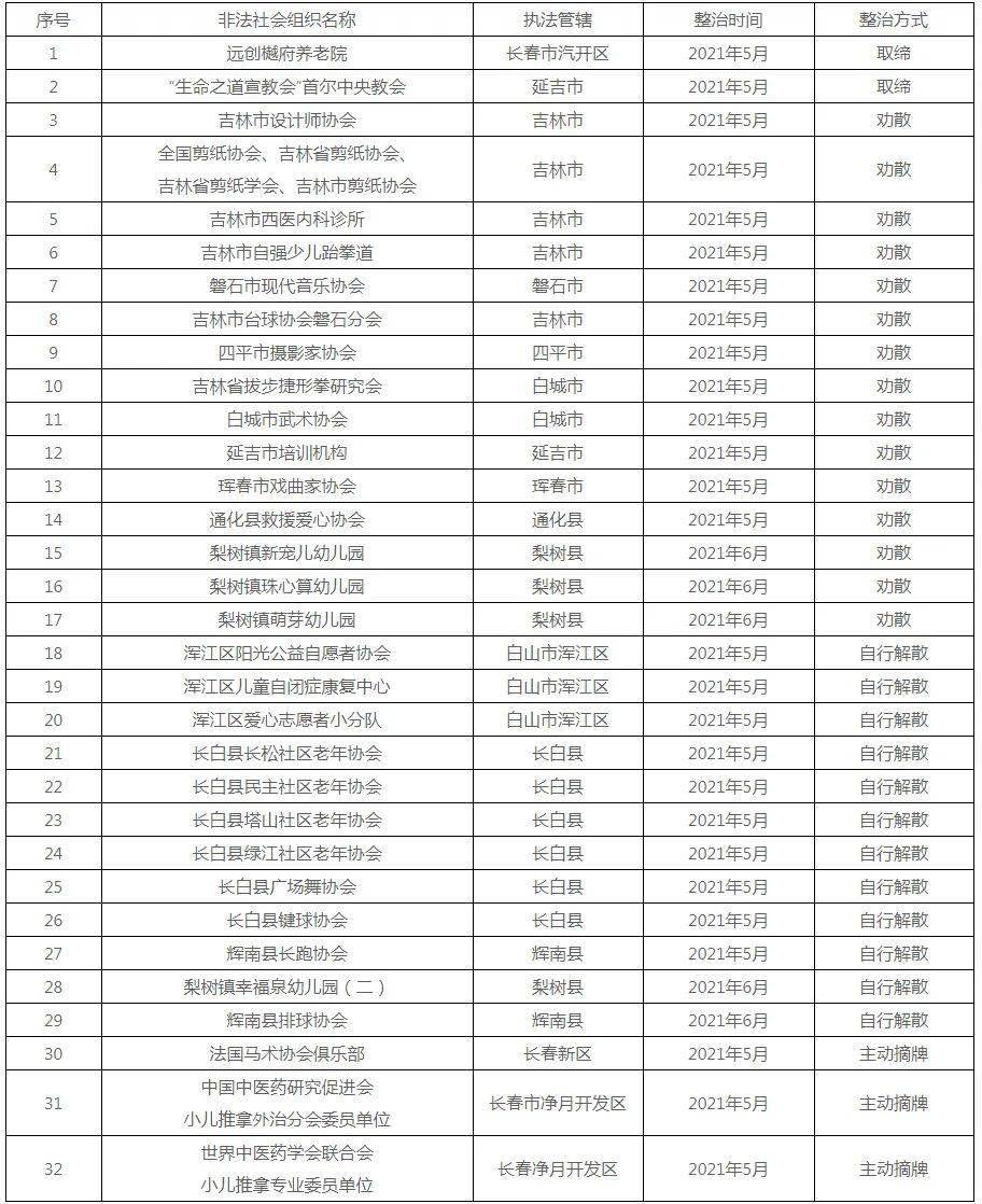 吉林省援鄂人员名单:吉林省援疆人员名单