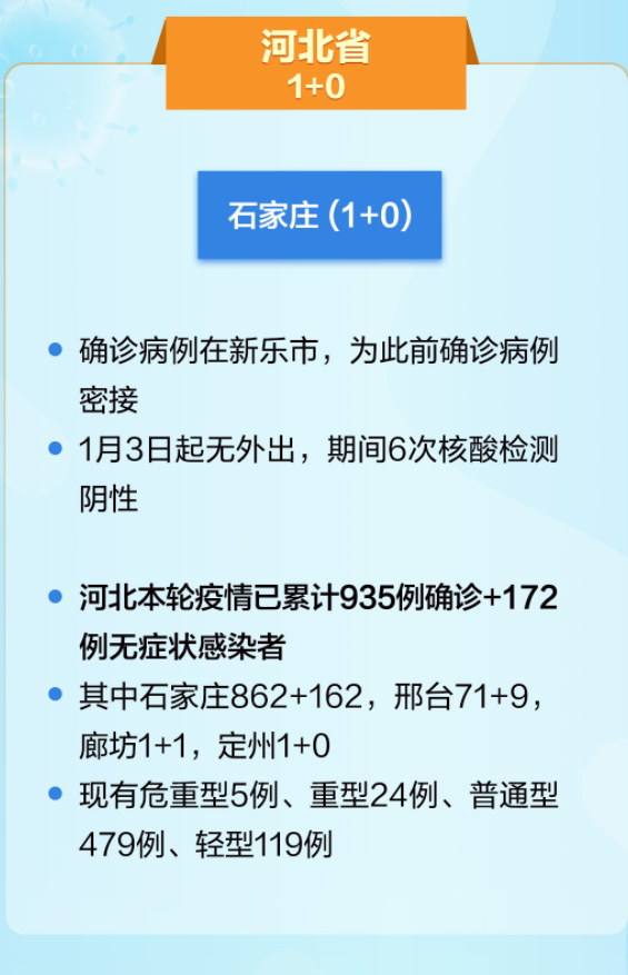 【石家庄确诊病例山东/石家庄病例济南轨迹】