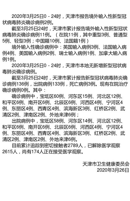 天津市疫情报告情况表:天津市疫情防控情况