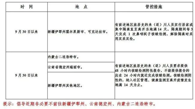 四川省疫情管理办法最新/四川省疫情管理文件