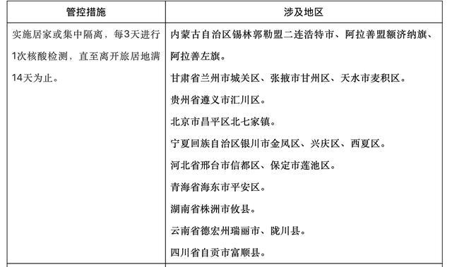 四川省疫情管理办法最新/四川省疫情管理文件