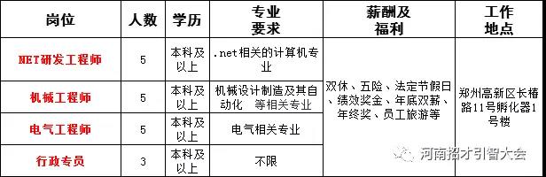 郑州现在缺什么物资:郑州最缺什么样的人才