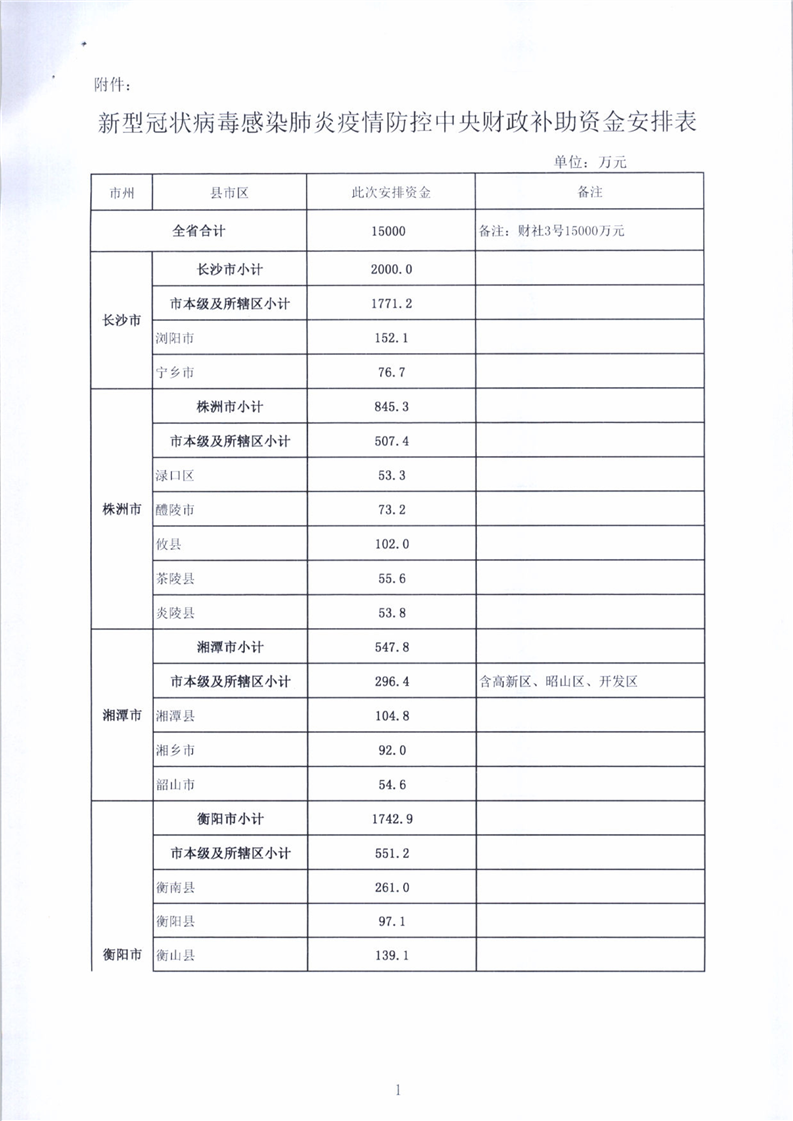 湖南省财政厅关于疫情补助（湖南省疫情补助标准）