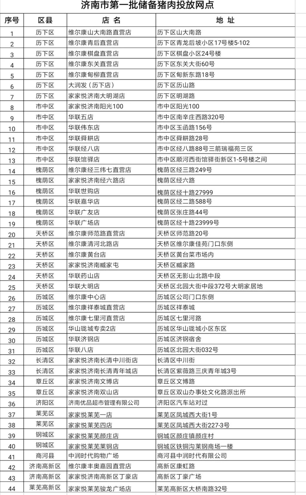 【疫情济南封城时间表,济南市封城时间】