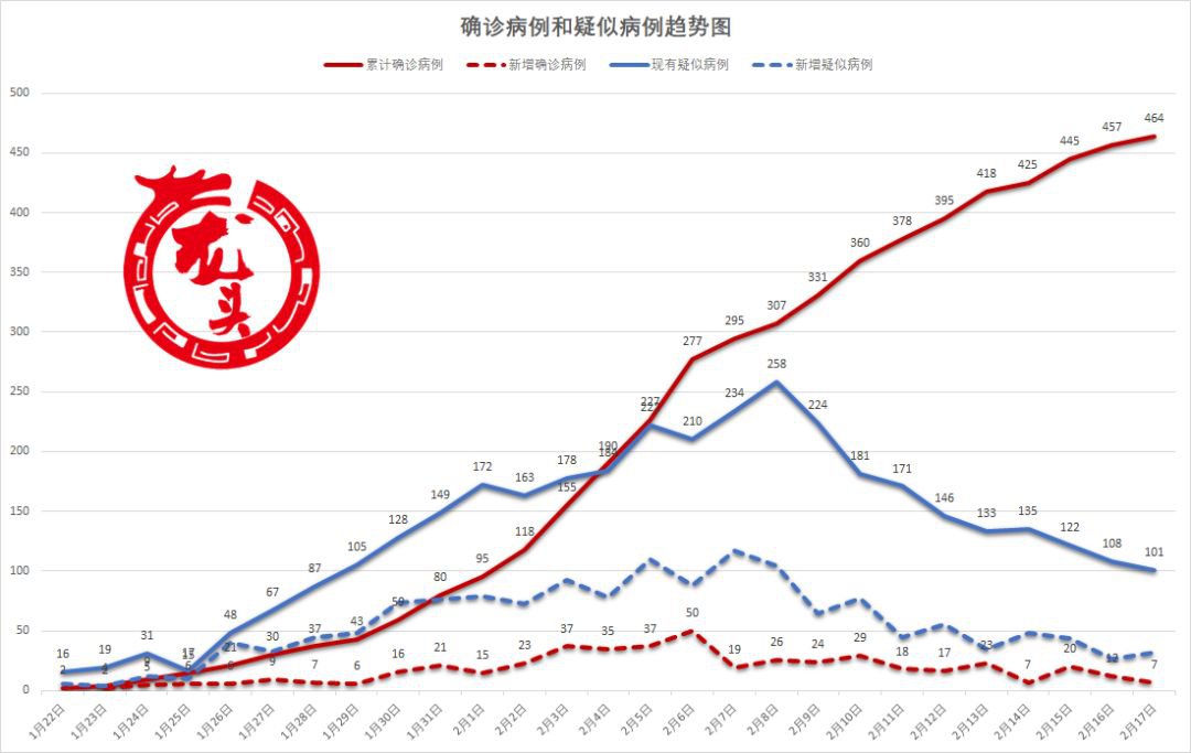 【黑龙江石家庄疫情最新数据消息/黑龙江疫情最新分布情况】