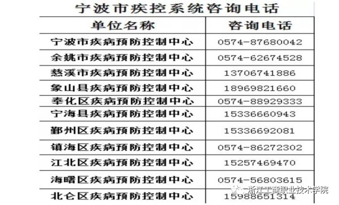杭州接诊医院冠状病毒/杭州新型冠状病毒定点医院