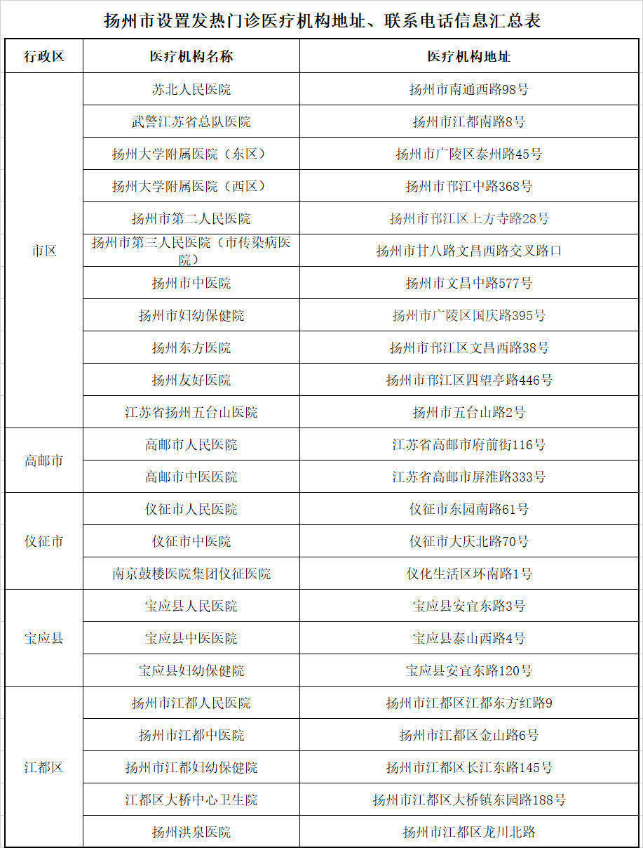 杭州接诊医院冠状病毒/杭州新型冠状病毒定点医院
