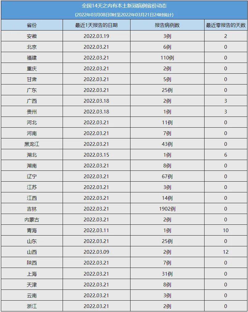 江苏省疫情最新消息今天新增病例:江苏省疫情最新消息今天新增病例多少