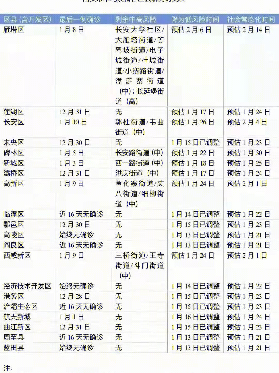 【疫情重庆封城时间西安封城了吗/疫情重庆封城时间西安封城了吗现在】