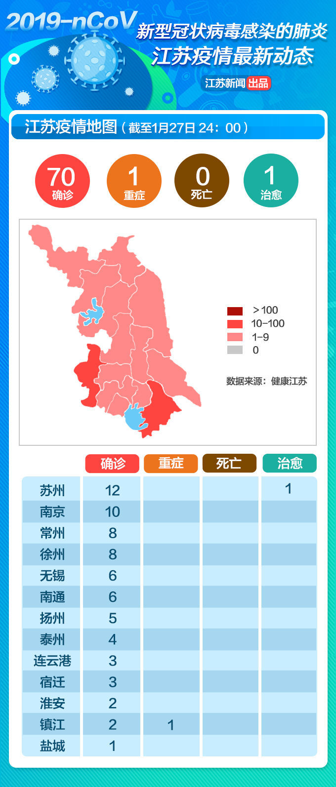 江苏省疫情通报名单:江苏省疫情通报名单公布