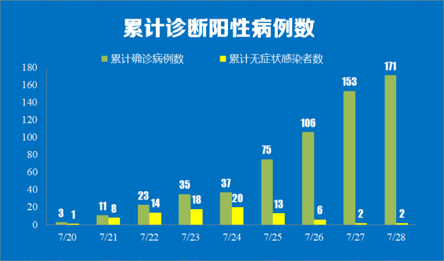 湖南疫情和南京有关联吗/湖南疫情和南京有关联吗今天
