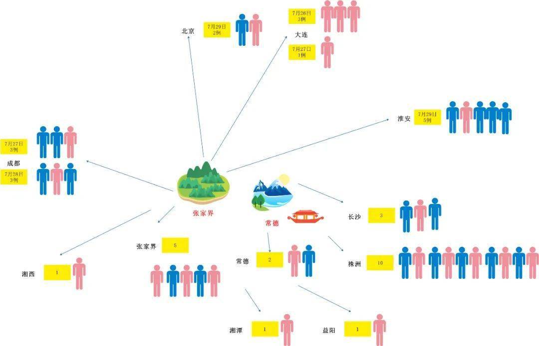 湖南疫情和南京有关联吗/湖南疫情和南京有关联吗今天