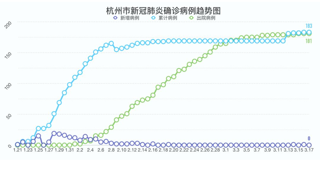 【杭州新冠疫情最新数据,杭州新冠最新消息】