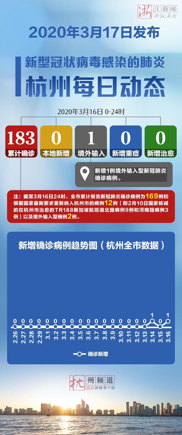 【杭州新冠疫情最新数据,杭州新冠最新消息】