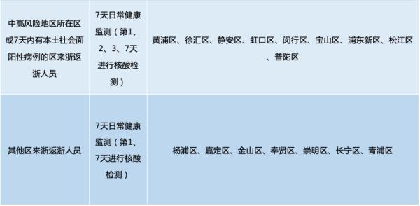 【浙江省疫情政策汇总长沙最新/浙江省疫情防控最新要求】