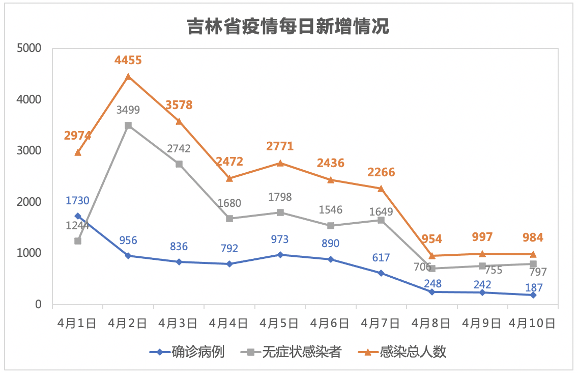 吉林省疫情情况报告天津最新/吉林省疫情情况报告天津最新消息