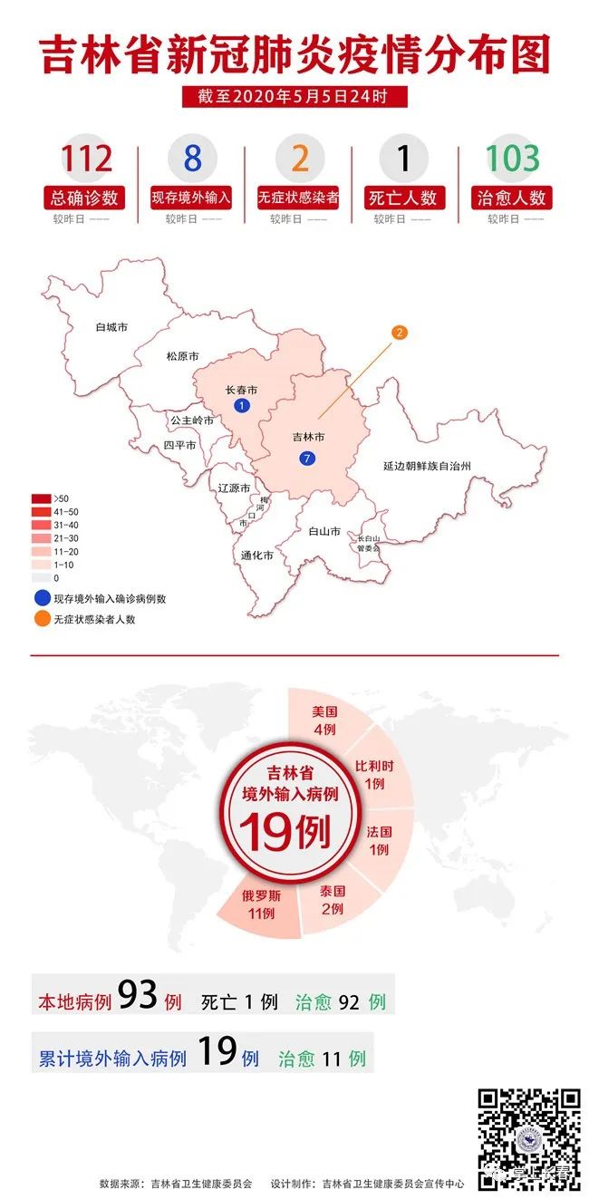 吉林省疫情情况报告天津最新/吉林省疫情情况报告天津最新消息
