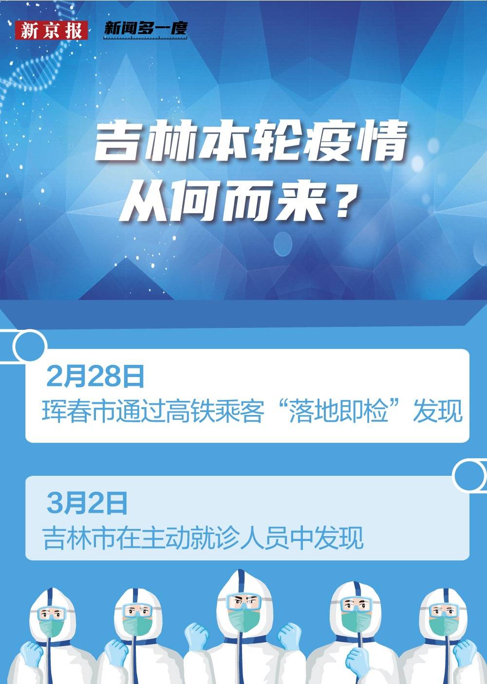 【吉林省疫情怎么样/吉林省疫情严峻】