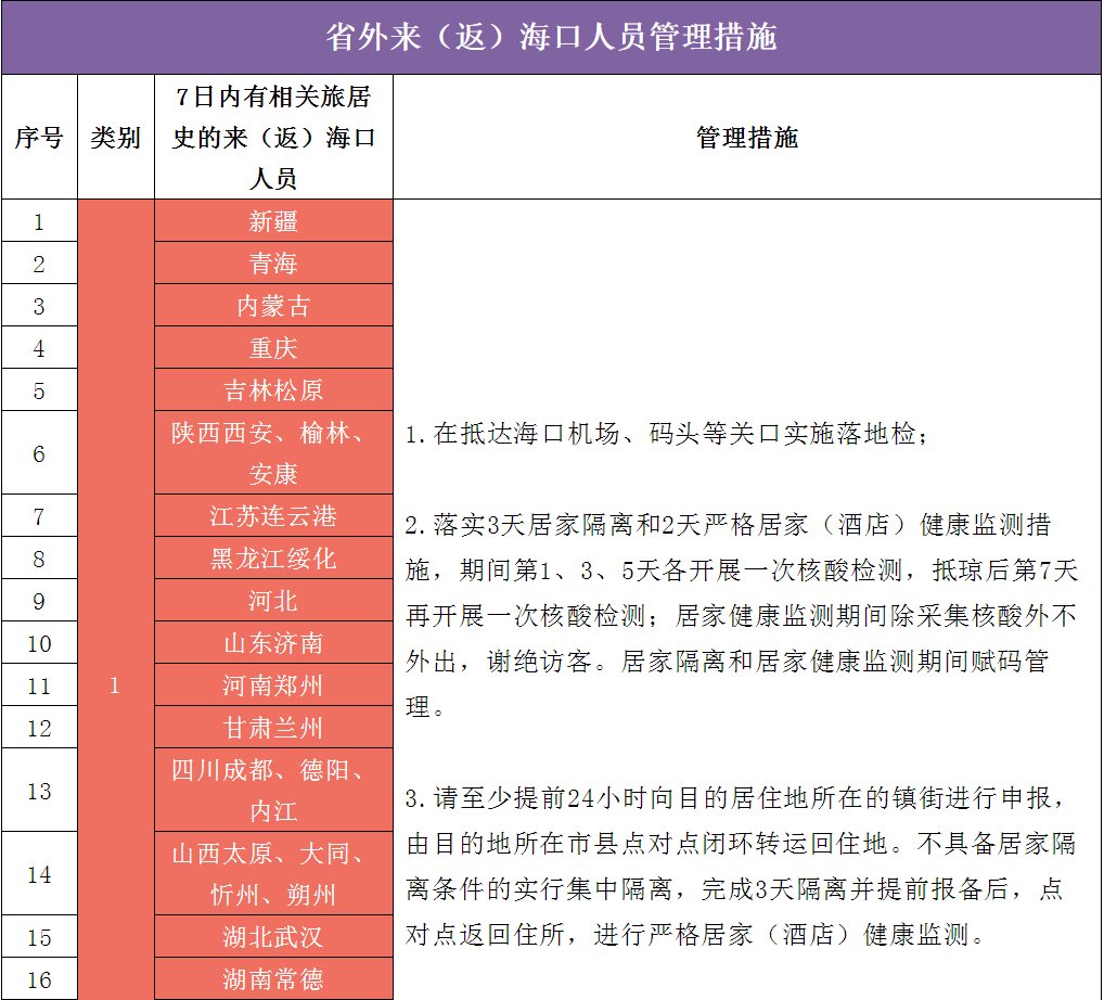 【海口市政府疫情规定/海口市政府疫情规定文件】
