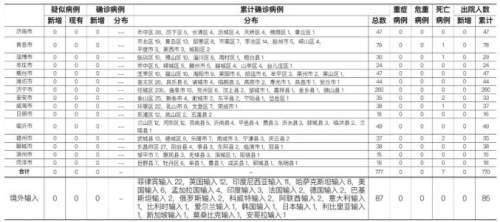 【济南疫情境外输入最新消息,济南新增境外】
