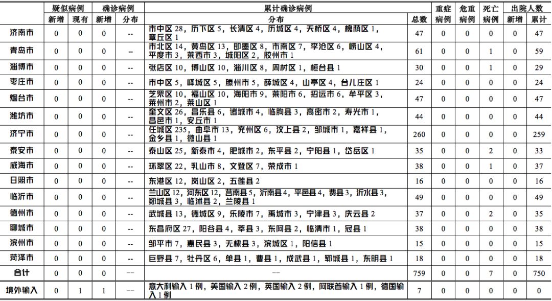 【济南疫情境外输入最新消息,济南新增境外】