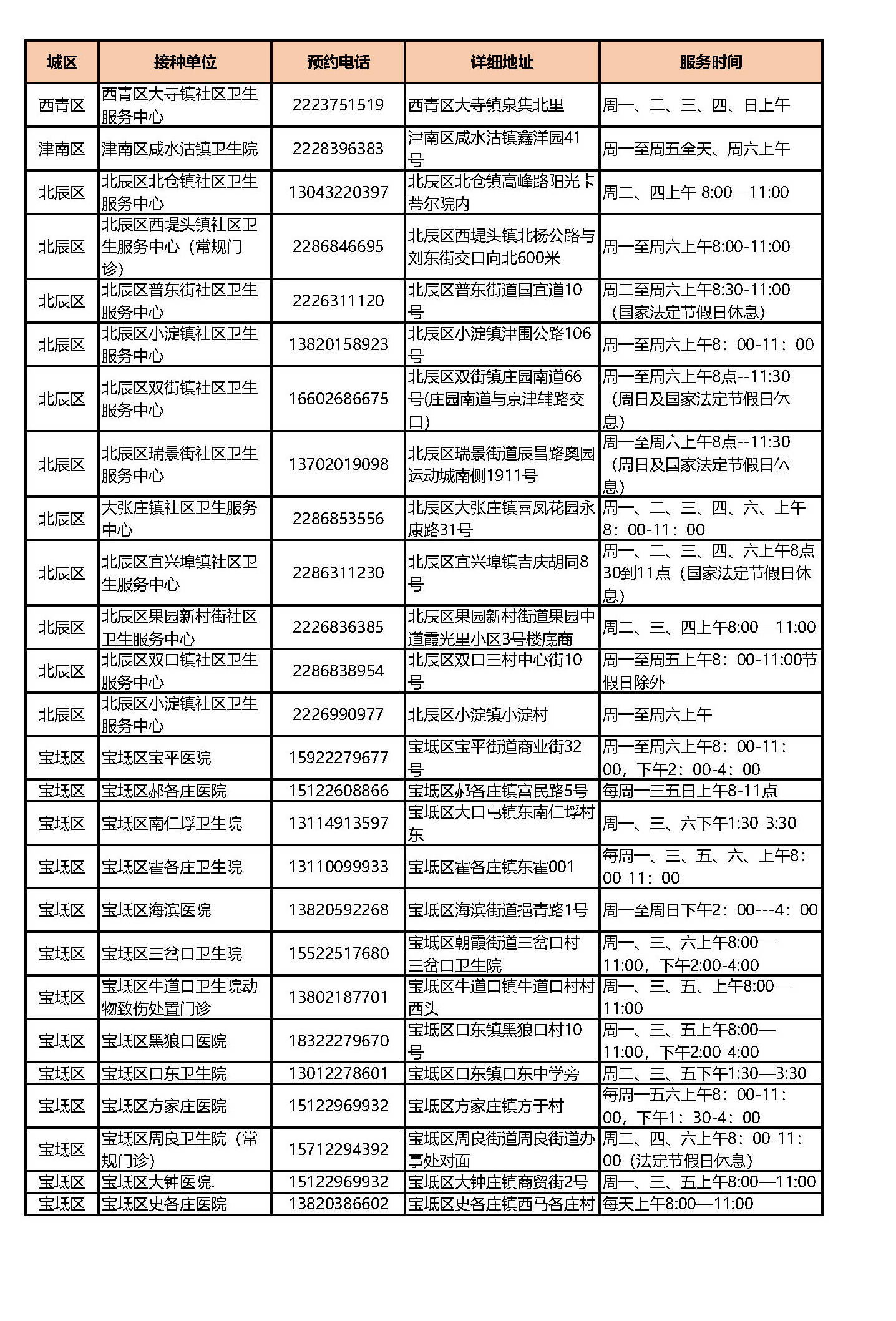 天津疫情防控指挥部地址:天津防控疫情指挥中心电话