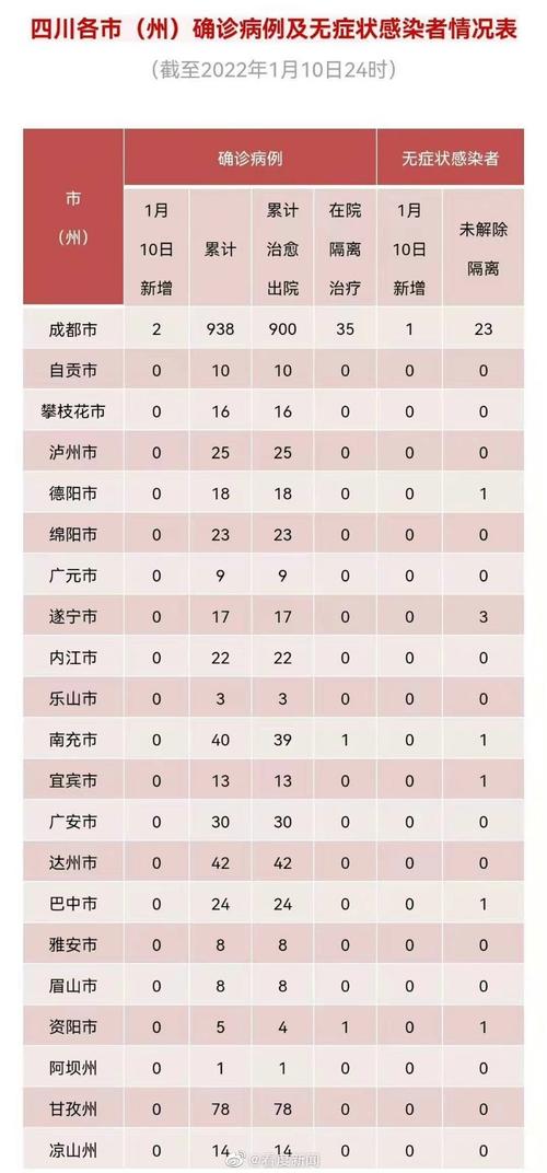 四川省疫情官网合肥最新消息（四川省疫情防控最新情况）