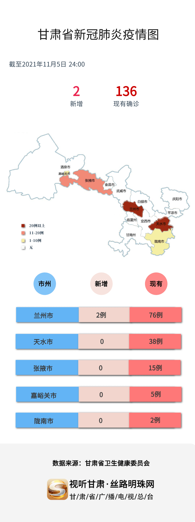 山甘肃省疫情分布/甘肃省疫情最新情况播报