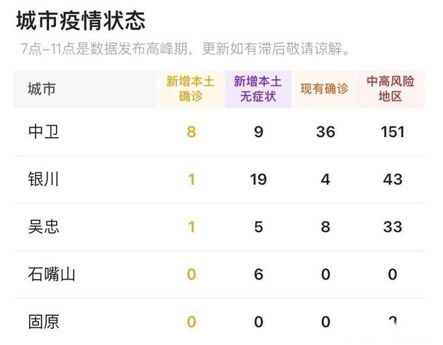宁夏银川疫情最新活动轨迹:宁夏银川新冠肺炎疫情