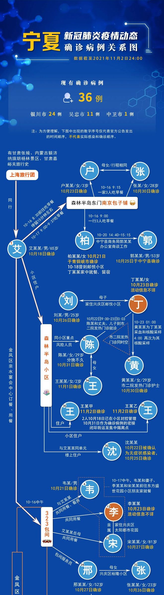 宁夏银川疫情最新活动轨迹:宁夏银川新冠肺炎疫情