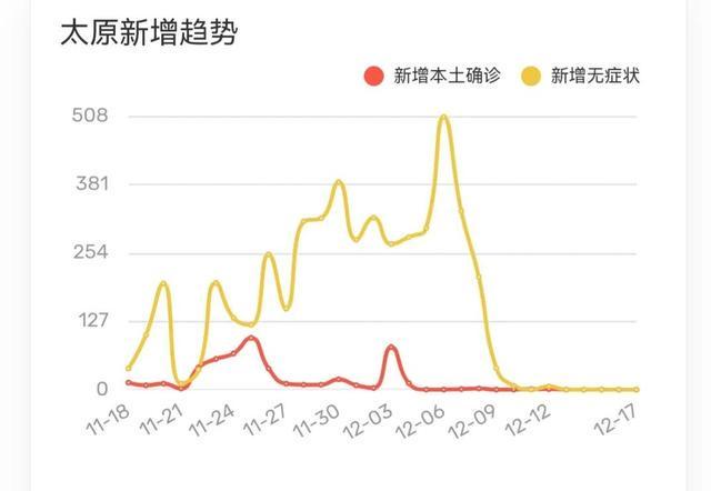 【山西石家庄疫情最新消息,山西疫情最新消息今天山西】