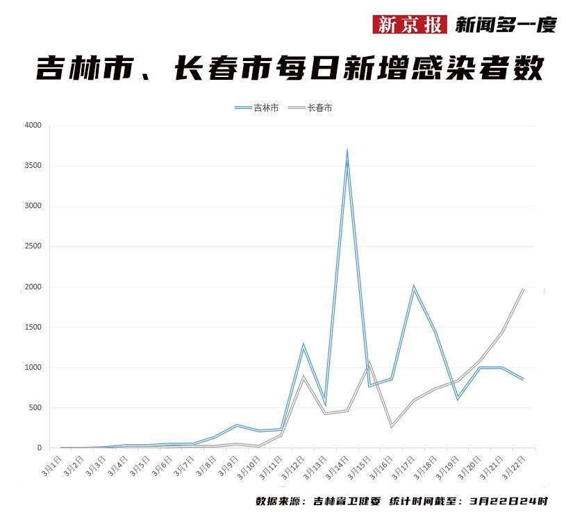 吉林省疫情近况:吉林省疫情最新进展