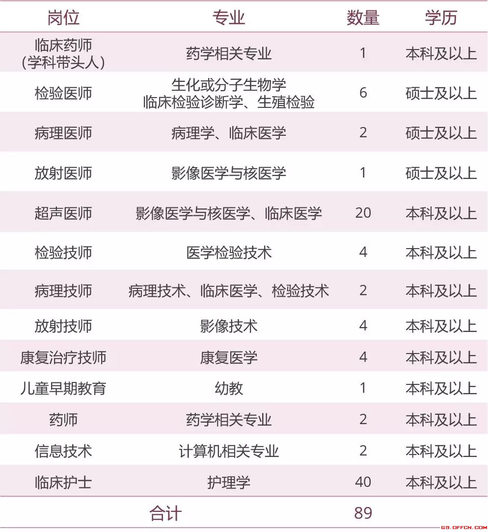 甘肃省妇幼门诊电话号码是多少（甘肃省妇幼挂号电话是多少）