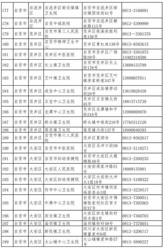 四川省疫情电话咨询（四川疫情查询电话）