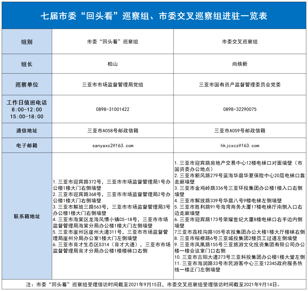 海口市疫情防控咨询电话/海口市疫情防控咨询电话号码