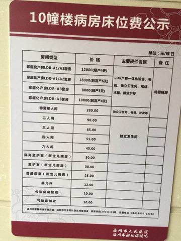 甘肃省妇幼国际病房（甘肃省妇幼国际病房生孩子费用多少）