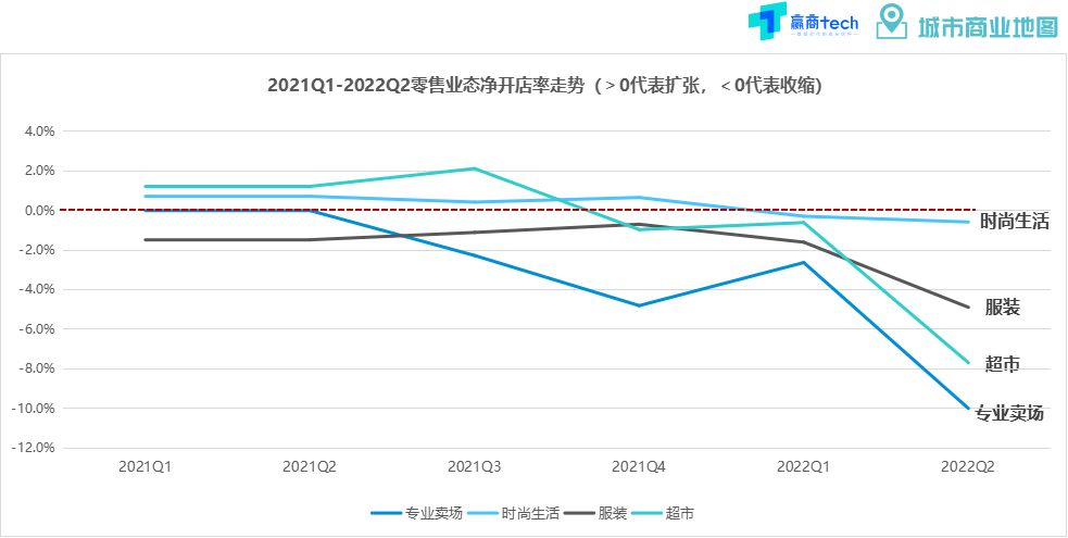 成都疫情数据更新:成都疫情数据更新时间