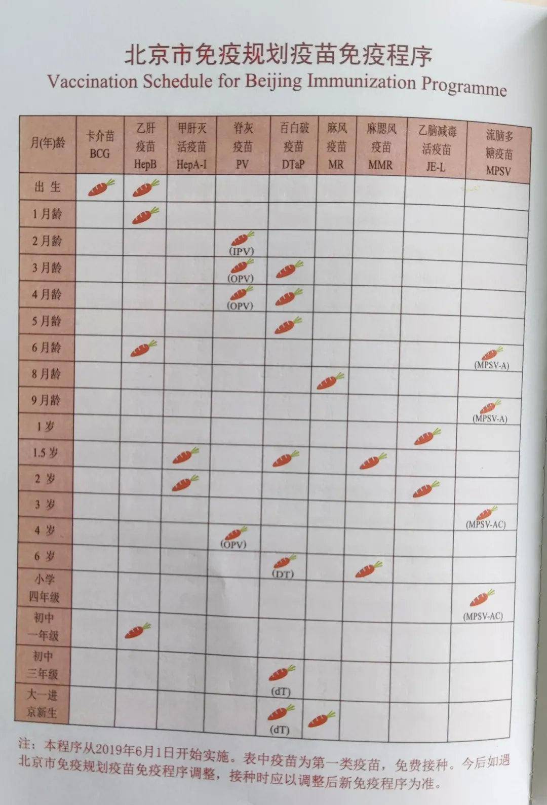 北京疫苗名单:北京疫苗名单查询