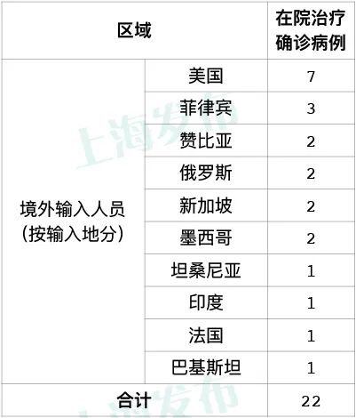 沈阳境外疫情（沈阳境外输入病例详情）