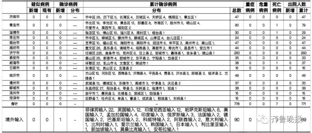 沈阳境外疫情（沈阳境外输入病例详情）