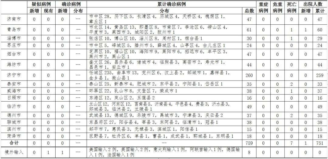 沈阳境外疫情（沈阳境外输入病例详情）