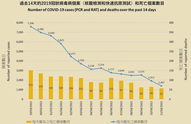 香港疫情有多少例了/香港疫情累计数据